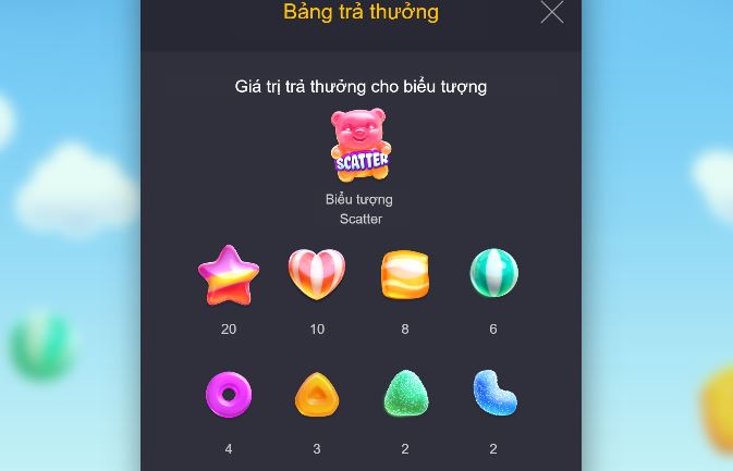 Bang tra thuong Candy Burst hinh anh 7