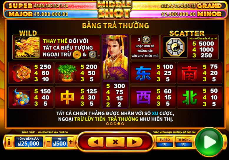 Bang tra thuong middle shot hinh anh 3