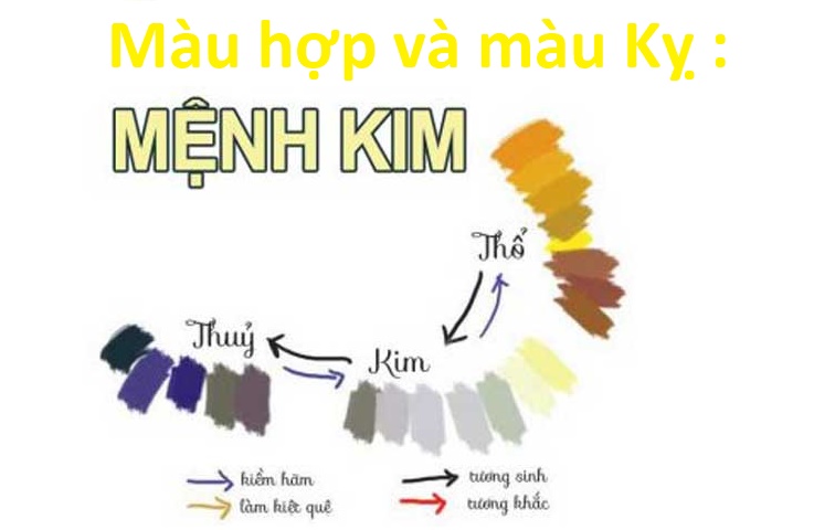 Mau tuong khac cua nguoi hop menh kim