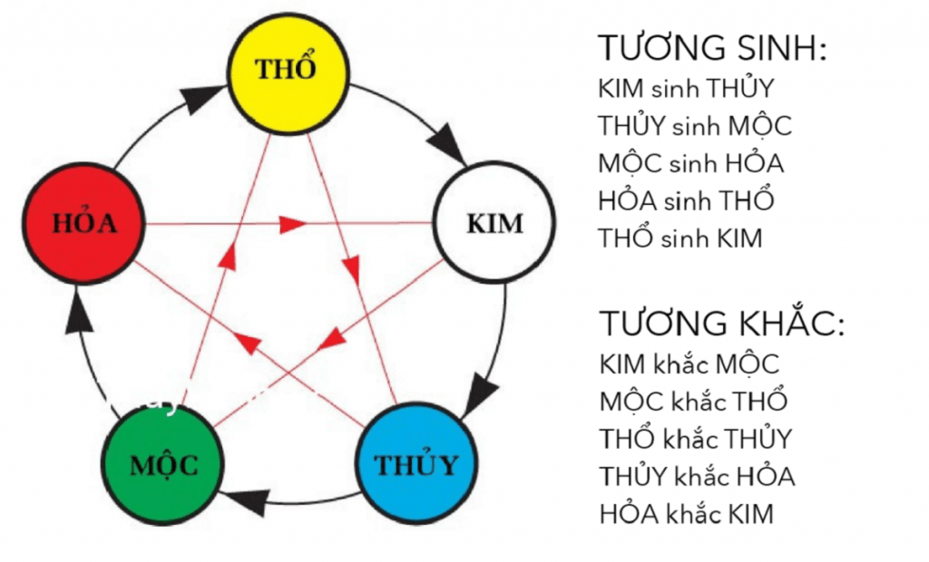 Cac huong nha ky voi menh moc