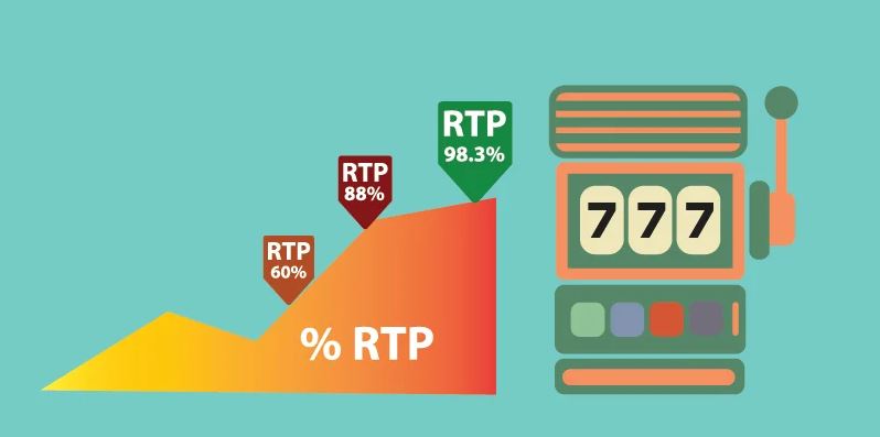 RTP slot game Sbobet la gi