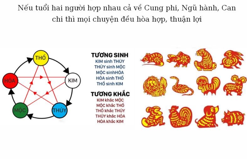 Tuong sinh, tuong khac tuoi vo chong theo ngu hanh