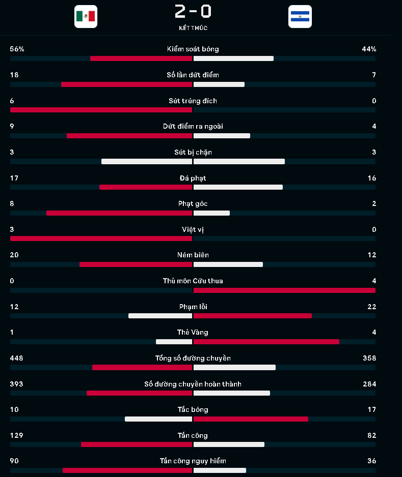 Tỷ lệ kèo tài xỉu Argentina vs Mexico Ty le keo tai xiu Argentina vs Mexico