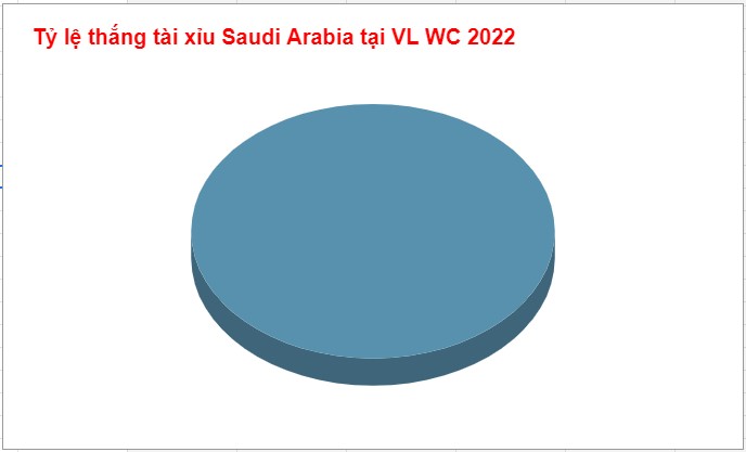 Kèo tài xỉu của Saudi Arabia WC 2022 Keo tai xiu Saudi Arabia WC 2022