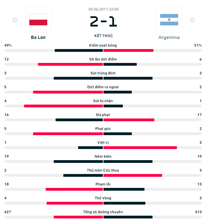 Kết quả đối đầu Ba Lan vs Argentina Ket qua doi dau Ba Lan vs Argentina