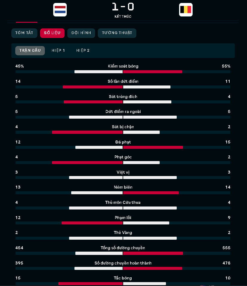 Ty le keo tai xiu Bi vs Canada