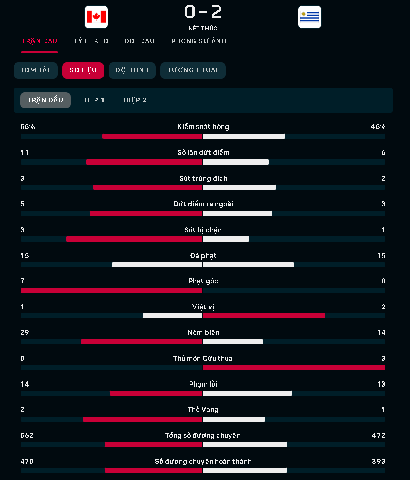 Du doan tai xiu Bi vs Canada 