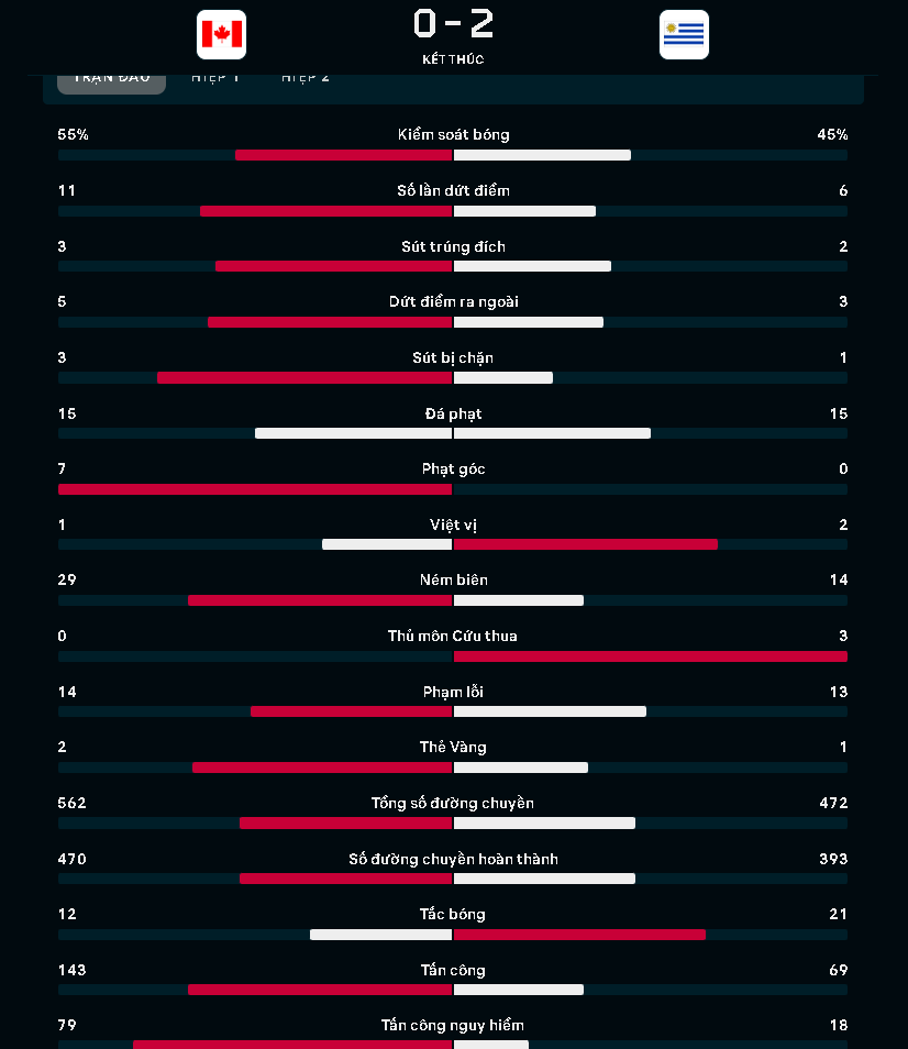 Tỷ lệ kèo tài xỉu Croatia vs Canada Ty le keo tai xiu Croatia vs Canada