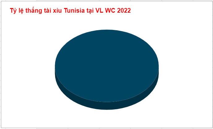 Kèo t ài xỉu của Tunisia tại WC 2022 Keo tai xiu cua Tunisia tai WC 2022