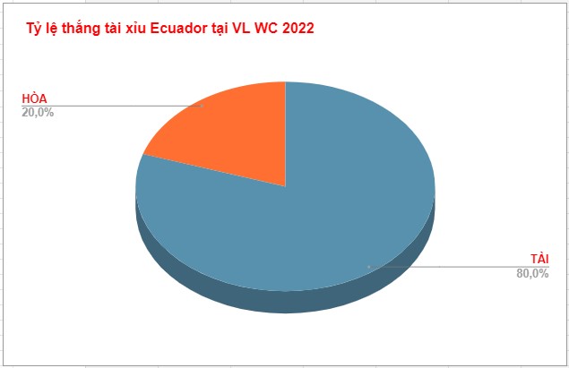 Tỷ lệ kèo tài xỉu Ecuador Ty le keo tai xiu Ecuador