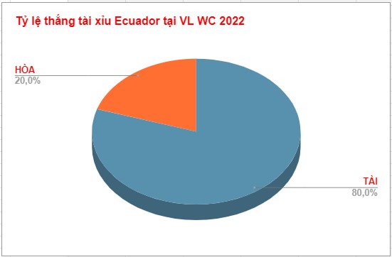 Ty le an keo tai xiu Ecuador WC 2022
