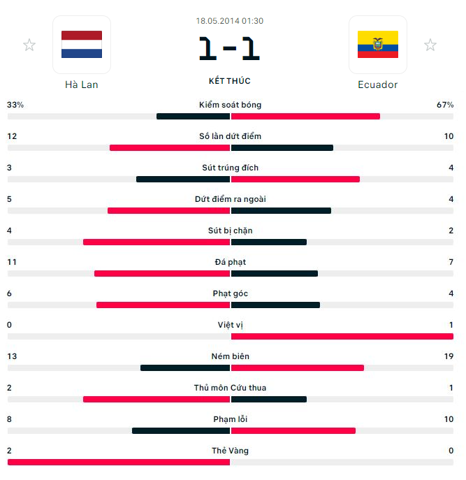 Ty le thang tai xiu Ha Lan Vs Ecuador