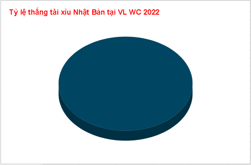 Tỷ lệ kèo trên dưới Nhật Bản WC 2022 Ty le keo tren duoi Nhat Ban WC 2022