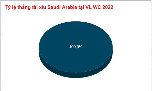 Tỷ lệ thắng thua kèo tài xỉu Saudi Arabia Ty le thang thua keo tai xiu Saudi Arabia