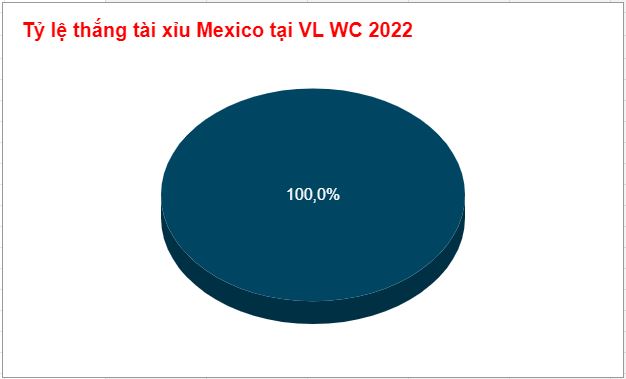 Tỷ lệ thắng thua kèo tài xỉu Mexico Ty le thang thua keo tai xiu Mexico