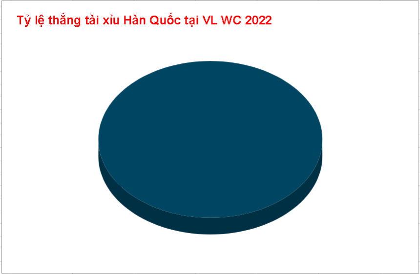 Kèo tài xỉu Hàn Quốc WC 2022 Keo tai xiu Han Quoc WC 2022