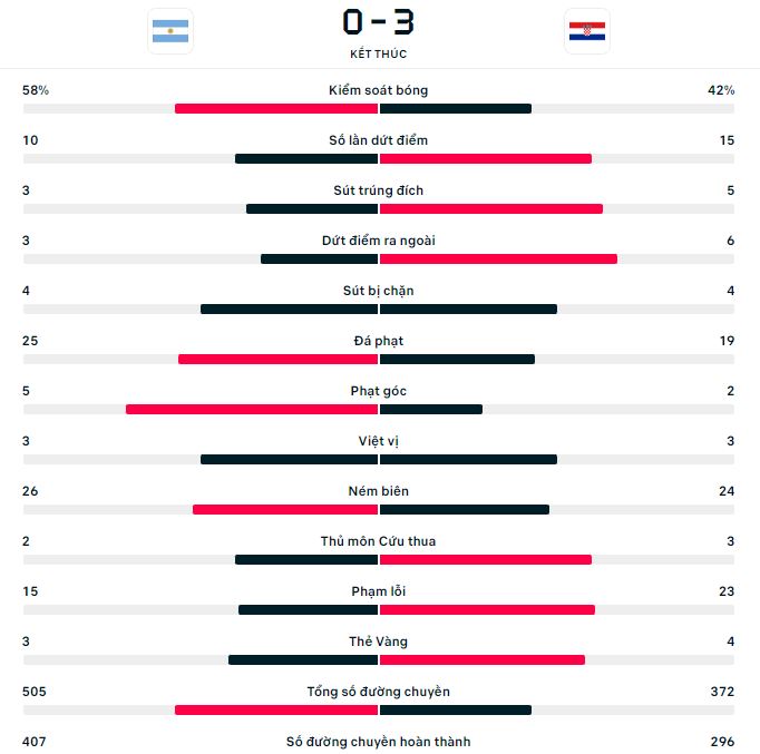 Kết quả đối đầu Argentina vs Croatia gần đây Ket qua doi dau Argentina vs Croatia gan day