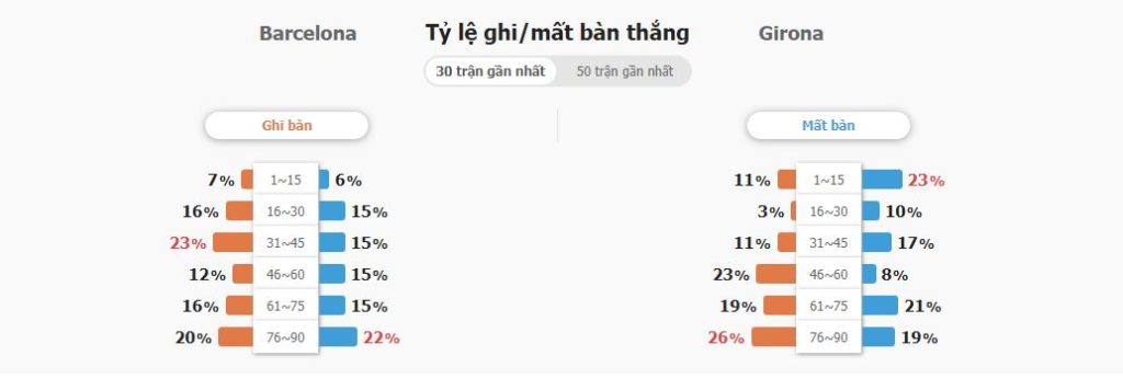 Dự đoán kèo tỉ số Barca vs Girona chi tiết Du doan keo ti so Barca vs Girona chi tiet