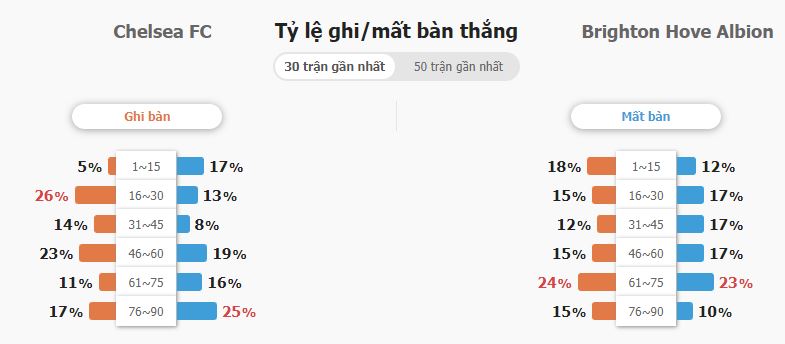 Nhận định trận Chelsea vs Brighton NHA Nhan dinh tran Chelsea vs Brighton NHA