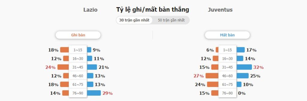 Nhận định kết quả đối đầu Lazio vs Juventus gần đây Nhan dinh ket qua doi dau Lazio vs Juventus gan day