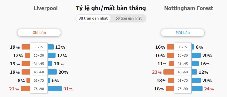 Nhận định tỉ số Liverpool vs Nottingham tối nay Nhan dinh ti so Liverpool vs Nottingham toi nay