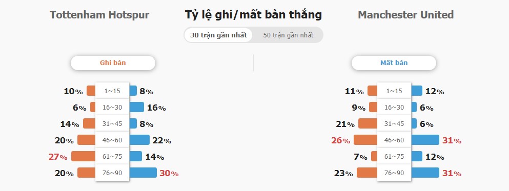 Tỉ số cả trận Tottenham vs MU chính xác Ti so ca tran Tottenham vs MU chinh xac