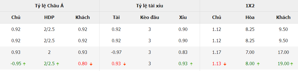 Soi kèo tài xỉu Anh vs Bắc Macedonia chi tiết Soi keo tai xiu Anh vs Bac Macedonia chi tiet