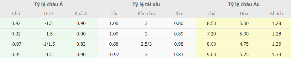 Soi kèo tài xỉu Mexico vs Qatar Gold Cup Soi keo tai xiu Mexico vs Qatar Gold Cup