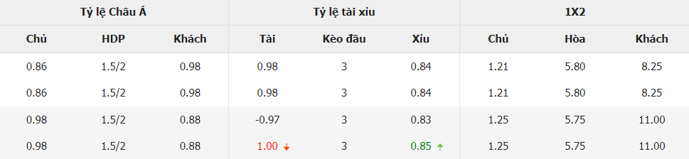 Soi kèo chấp Pháp vs Hy Lạp tối nay Soi keo chap Phap vs Hy Lap toi nay