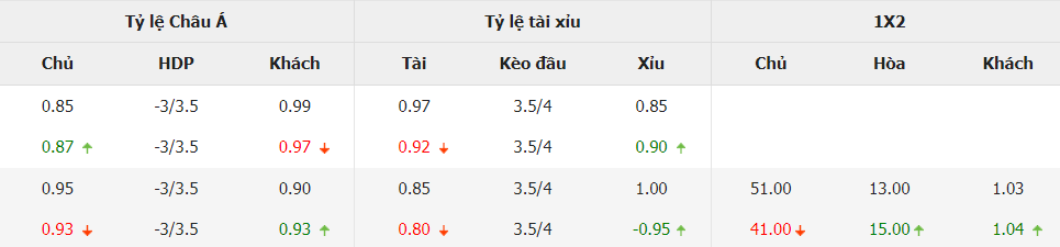 Soi kèo tài xỉu Malta vs Anh chính xác Soi keo tai xiu Malta vs Anh chinh xac