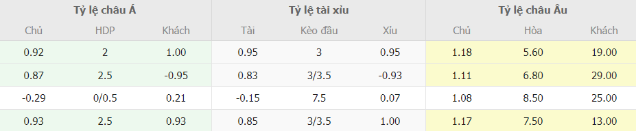 Soi kèo chấp Mỹ vs Trinidad & Tobago chuẩn xác Soi keo chap My vs Trinidad & Tobago chuan xac