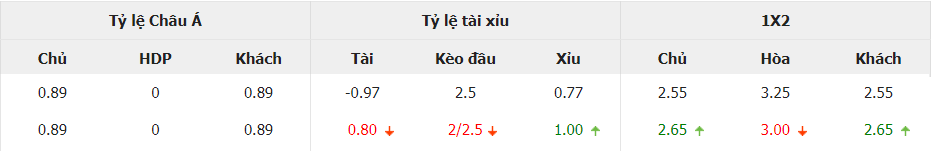 Soi kèo tài xỉu U21 BĐN vs U21 Hà Lan tối nay Soi keo tai xiu U21 BDN vs U21 Ha Lan toi nay