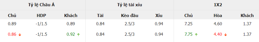 Tỷ lệ cược Na Uy vs Pháp trực tuyến Ty le cuoc Na Uy vs Phap truc tuyen