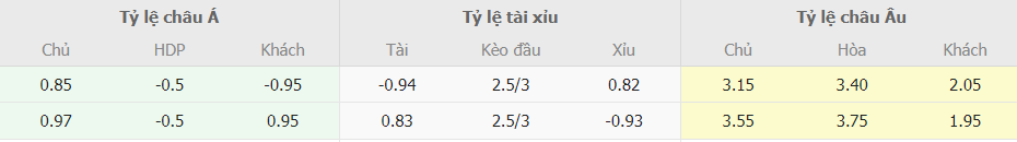 Soi kèo chấp MU vs Lyon chính xác Soi keo chap MU vs Lyon chinh xac