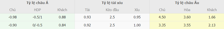 Tỷ lệ cá cược giữa Chelsea vs Fulham Ty le ca cuoc giua Chelsea vs Fulham