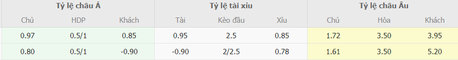 Soi kèo tài xỉu Jamaica vs Mexico Gold Cup Soi keo tai xiu Jamaica vs Mexico Gold Cup