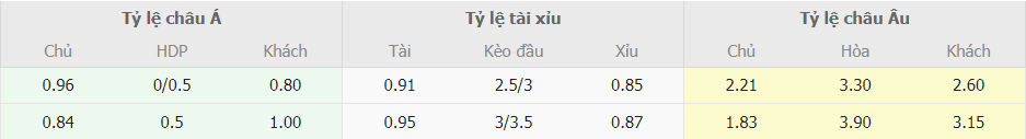Phân tích kèo bóng đá MU vs Dortmund tối nay Phan tich keo bong da MU vs Dortmund toi nay