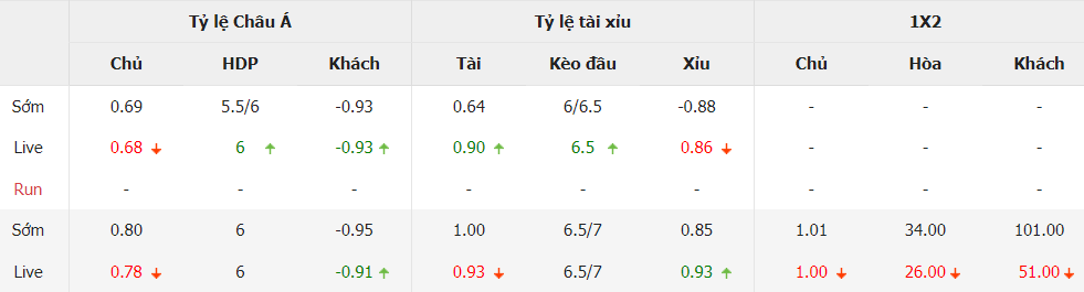 Bảng kèo Việt Nam vs Mỹ trực tuyến Bang keo Viet Nam vs My truc tuyen