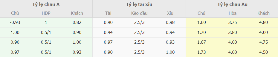 Soi kèo nhà cái Man City vs Arsenal tối nay Soi keo nha cai Man City vs Arsenal toi nay