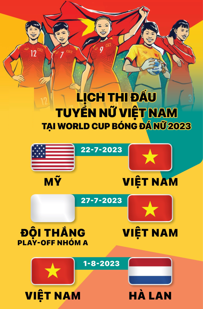 Xem lịch thi đấu ĐT Việt Nam tại WC nữ 2023 nhanh nhất Xem lich thi dau DT Viet Nam tai WC nu 2023 nhanh nhat