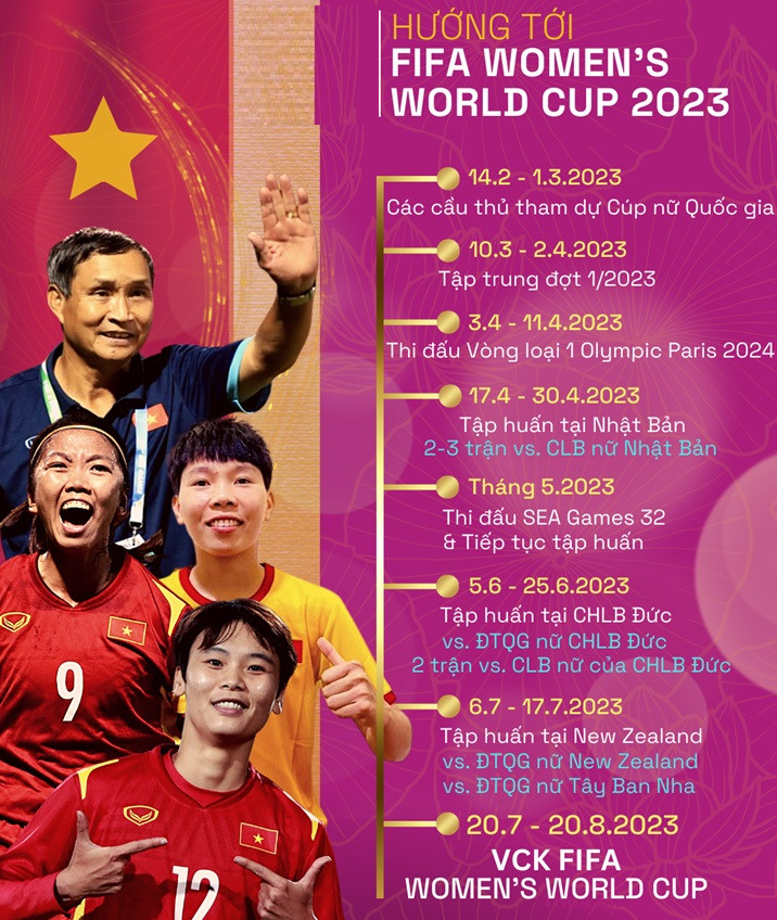 Hành trình của ĐT Việt Nam tại World Cup nữ 2023 Hanh trinh cua DT Viet Nam tai World Cup nu 2023