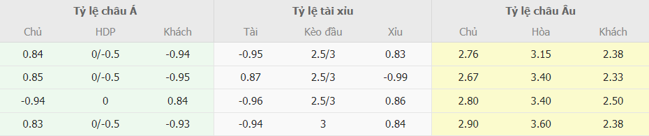 Soi keo nha cai Tottenham vs MU moi nhat