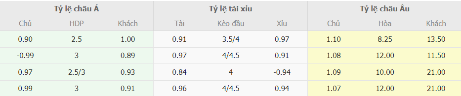 Soi keo nha cai Bayern vs Augsburg toi nay