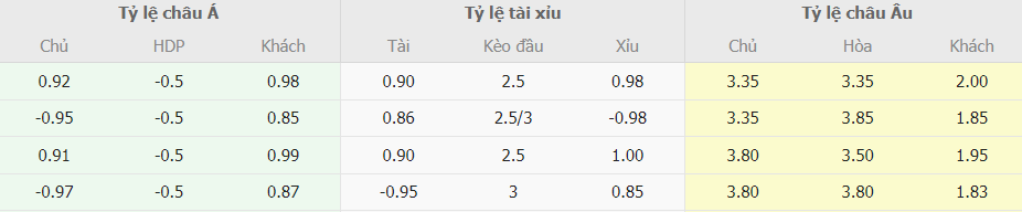 Bảng tỷ lệ kèo Burnley vs Tottenham trực tuyến Bang ty le keo Burnley vs Tottenham truc tuyen