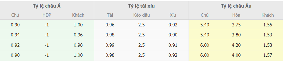 Bảng kèo nhà cái Crystal Palace vs Arsenal trực tuyến Bang keo nha cai Crystal Palace vs Arsenal truc tuyen