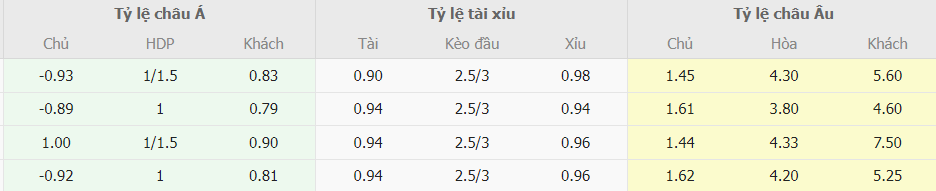 Bảng kèo Man City vs Newcastle mới nhất Bang keo Man City vs Newcastle moi nhat