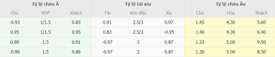 Soi kèo nhà cái Man City vs Sevilla trực tuyến Soi keo nha cai Man City vs Sevilla truc tuyen