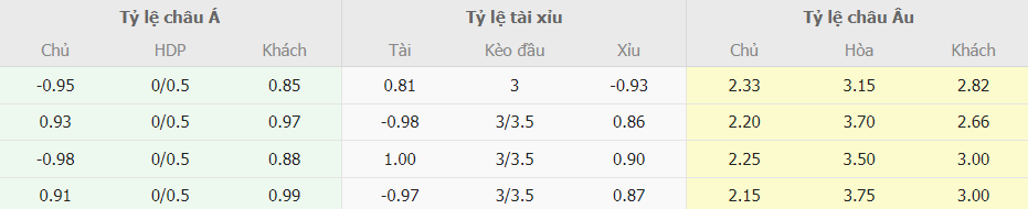 Soi keo ti so Newcastle vs Liverpool chinh xac