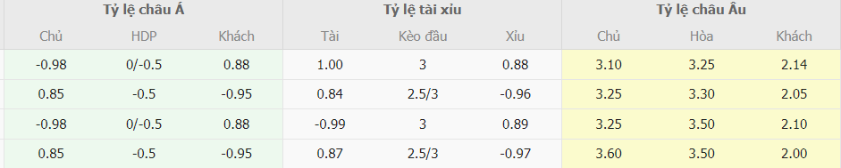 Bảng kèo nhà cái Villarreal vs Barca tối nay Bang keo nha cai Villarreal vs Barca toi nay