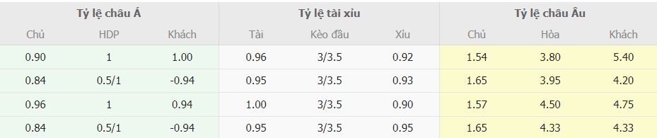 Bảng kèo nhà cái Liverpool vs Aston Villa trực tuyến Bang keo nha cai Liverpool vs Aston Villa truc tuyen